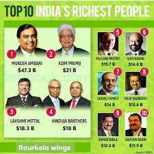 who-are-the-top-business-man-in-india--1