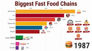 the-10-most-popular-fast-food-chains-in-the-world-plus-the-top-3-fastest-growing--11