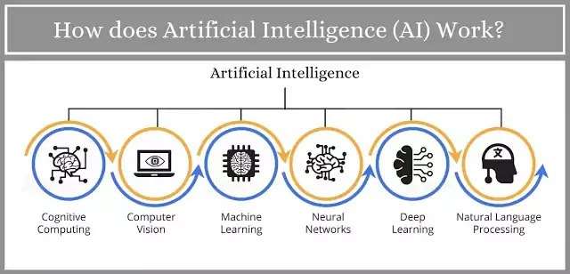 what-is-artificial-intelligence-and-how-does-ai-work--2