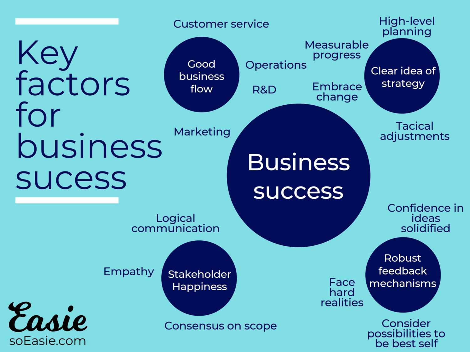 3-things-that-make-a-business-successful-2