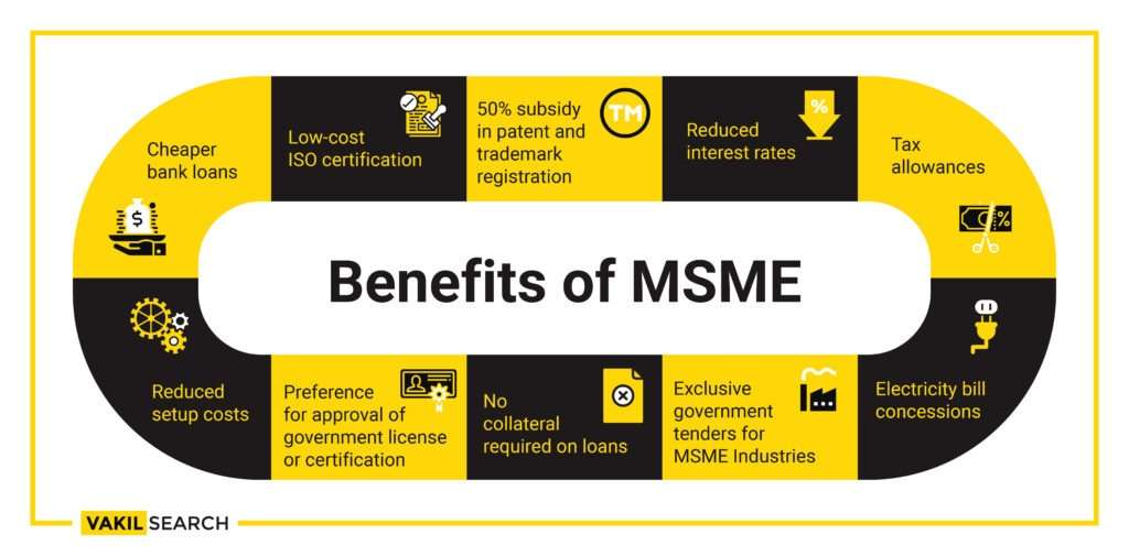 what-are-the-benefits-of-msme-registration--1