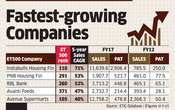 fastest-growing-stocks-in-india-0