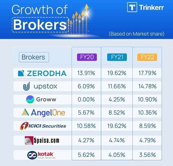 fastest-growing-stocks-in-india-1