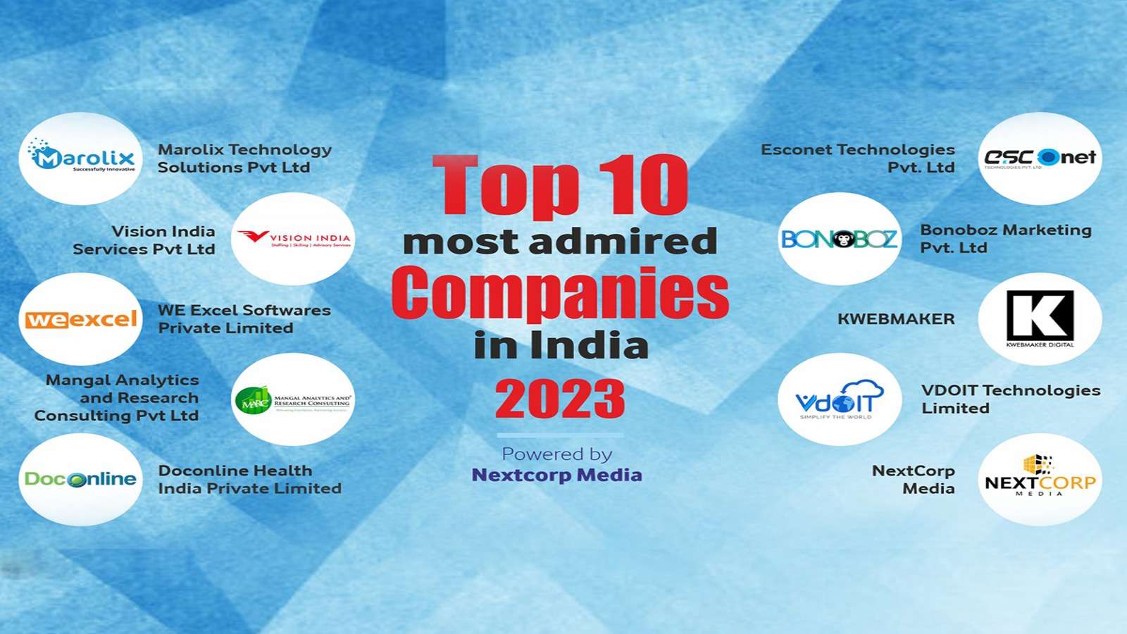 india-fastest-growing-companies-2023-1