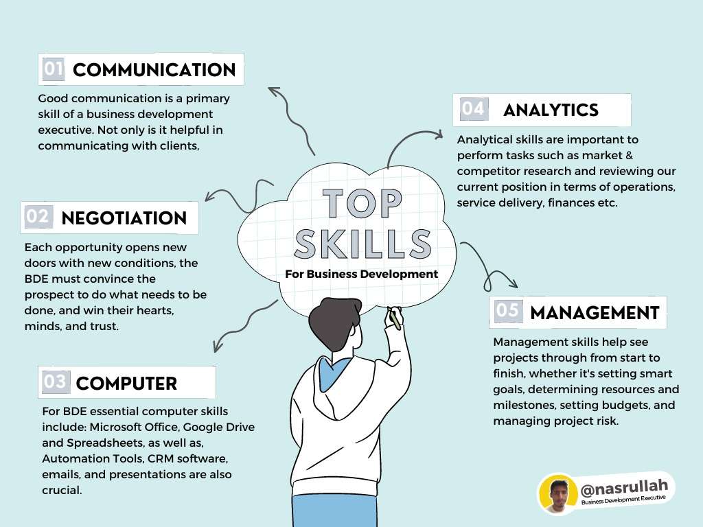 top-5-business-development-skills-0