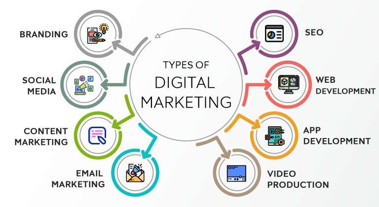 how-to-use-digital-marketing-in-business-0